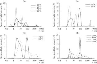 Processes of Thermal Aggregation and Autolysis of Cysteine Protease Molecules: Bromelain, Ficin, and Papain