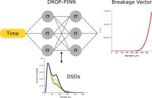 Bridging experiments and models, towards a new paradigm: DROP-PINN, a physics-informed neural network to predict droplet rupture in multiphase systems