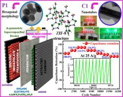 High electrochemical performance of solvothermally-assisted ZIF-8 based asymmetric supercapacitor device with synergetic effect of surfactants and electrolytes
