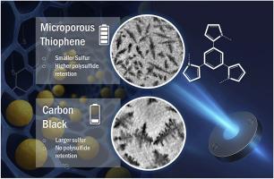 Real-time insights into microporous thiophene polymer for lithium-sulfur batteries via operando X-ray imaging