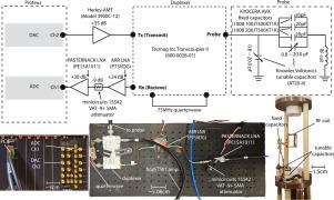 High-speed, high-memory NMR spectrometer and hyperpolarizer