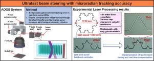 Ultrafast beam steering with microradian tracking accuracy via feedforward tuning and real-time error compensation