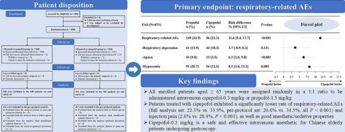 Respiratory-related safety profiles of ciprofol (cipepofol) for anesthesia/sedation in Chinese elderly patients undergoing gastroscopy: a multicenter, parallel controlled clinical trial (REST trial)
