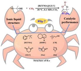 Synergistic ionic liquid-silver catalysis for ambient CO2 conversion to α-alkylidene cyclic carbonates