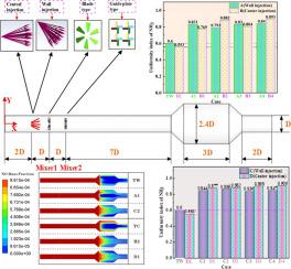 Influence and correlation analysis of urea injection method and mixer combination on SCR performance