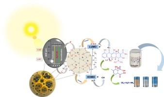 Functionalized polymer & metal oxide nanocomposite material for efficiency antibacterial and photocatalytic applications