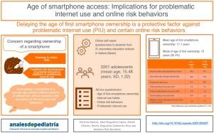 Age of smartphone access: implications for problematic internet use and online risk behaviors