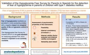 Validation of the “Hypoglycemia Fear Survey for Parents” in Spanish for the detection of fear of hypoglycemia in parents of children with type 1 diabetes mellitus