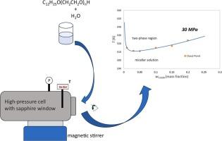 Solubility behavior for aqueous polyethylene glycol monododecyl ether systems up to 30 MPa: measurement and correlation
