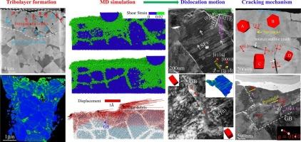 Dislocation behavior and cracking mechanisms at the WC-Co cemented carbide surface under dry sliding conditions