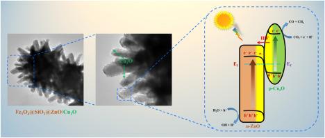 S-scheme heterojunction of 0D p-type Cu2O and 3D n-type Fe3O4@SiO2@ZnO for efficiently boosting CO2 photoreduction