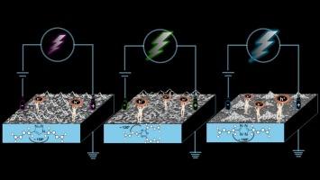 Optoelectronic properties of electrodeposited films from dicarbazole-linked monomers: interplay between bridging geometry and electronic structure