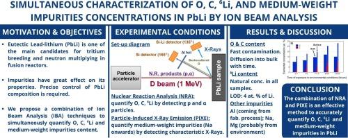 Simultaneous characterization of O, C, 6Li, and medium-weight impurities concentration in PbLi by ion beam analysis