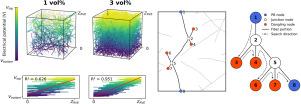 Comprehensive quantification of electrically conductive networks with complex morphologies in carbon nanotube–polymer composites