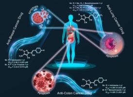 Identification of pyrazole-acrylonitrile derivatives as potential anticancer agents and mechanistic insights