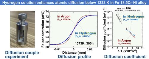 Measurement of the diffusion coefficient in Fe-18.5Cr-10Ni alloy through diffusion couple experiments in a hydrogen environment