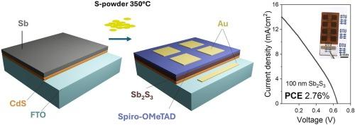 Superstrate structured Sb2S3 thin-film solar cells by magnetron sputtering of Sb and post-sulfurization
