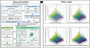 Evaluation of sustainable aviation fuel based on life cycle prediction model