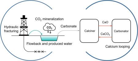 Experimental investigation and techno-economic assessment of oilfield brine-derived carbonates for calcium looping CO2 capture