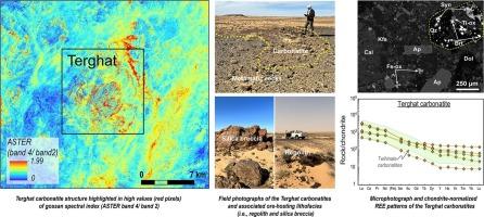 New annular carbonatite-derived Fe-REE-Nb ore structure in southern Morocco: Unveiling a large alkaline province in NW Africa