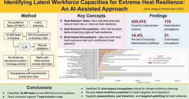 Identifying latent workforce capacities for extreme heat resilience: An artificial intelligence assisted approach