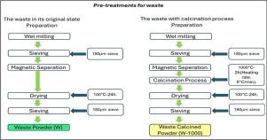 Evaluation of the impact of Izmit Gulf bottom mud on the microstructure and technical properties of porcelain tiles