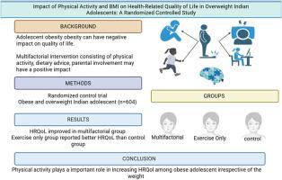 Impact of physical activity and BMI on health-related quality of life in overweight Indian adolescents: A randomized controlled study