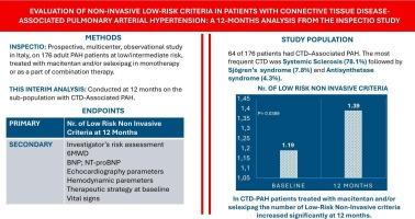 Evaluation of non-invasive low-risk criteria in patients with connective tissue disease-associated pulmonary arterial hypertension: A 12-months analysis from the INSPECTIO study
