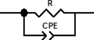 Exploring dielectric relaxation and AC conductivity of layered double hydroxides