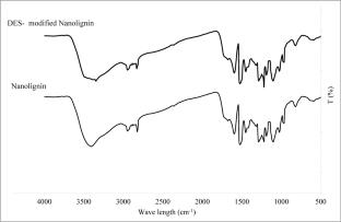 Reduction of formaldehyde emission from urea-formaldehyde resins with nanolignin modified by deep eutectic solvent