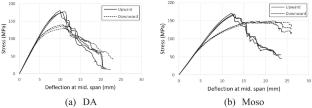 Investigation of weathering and soil burial effect on physical and mechanical properties of Phyllostachys edulis and Dendrocalamus asper bamboo treated with disodium octaborate tetrahydrate