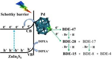 Efficient reductive debromination of 2,2′,4,4′-tetrabromodiphenyl ether on nano-Pd-decorated ZnIn₂S₄ photocatalyst