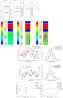 Numerical simulation on liquid film flow turbulence characteristics of corrugated baffle-type plate under high Reynolds number