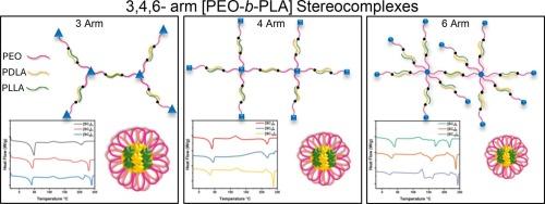 Well-defined 3, 4 and 6-arm star-shaped poly(ethylene oxide)-b-poly(D or L-lactide) and their stereocomplexes