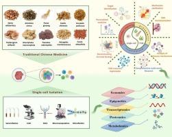 Revolutionizing pharmacological research of traditional Chinese medicine with single-cell omics technologies