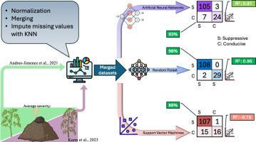 Microbiome-driven machine learning for predicting suppressiveness to Rhizoctonia solani in organic-amended soils