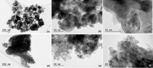 The Effect of Promoters Added on Ni Supported on Cerium–Zirconia on CO2 Activation and CO Selectivity of the RWGS Reaction