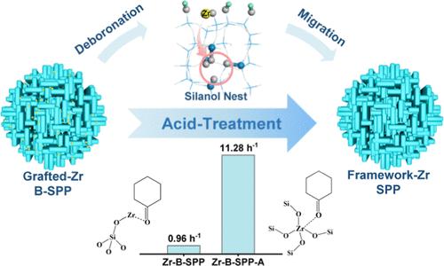 Silanol Nest Engineering Facilitates Migration-Driven Trapping of Strong Lewis Acid Sites in Self-Pillared Zeolites