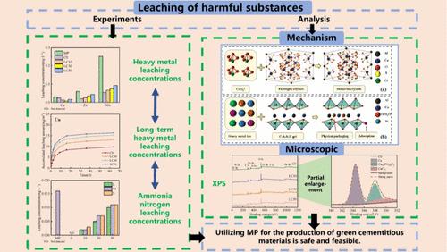 Leaching Mechanism of Harmful Substances in Alkali-Activated Blast Furnace Slag-Secondary Aluminum Ash Sintered Fine Powder Cementitious Materials