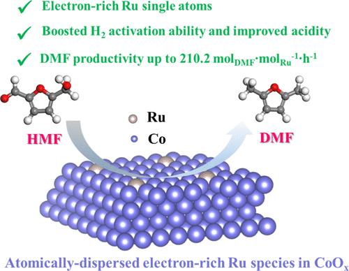 Atomically Dispersed Electron-Rich Ru Species in CoOx for the Efficient Catalytic Hydrogenolysis of 5-Hydroxymethylfurfural