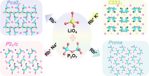 A-Site Cation Substitution toward Structural Transformation in Phosphates Exhibiting Short UV Transparency and Second Harmonic Response