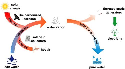 Low-Cost Corncob Carbon-Based Cogeneration of Freshwater and Electricity via Interfacial Photothermal-Thermoelectric Integration