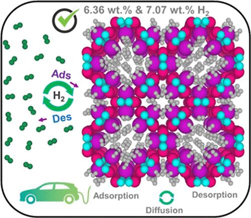 Extensive Multiscale Investigations of Li/Na-Functionalized Three-Dimensional Borophosphene for Enhanced Hydrogen Storage