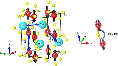 Magnetic and Magnetocaloric Properties of YbVO3 Single Crystals: Experiments and DFT Calculations