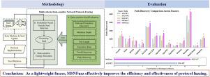 MSNFuzz: Multi-criteria state-sensitive network protocol fuzzing