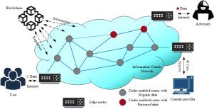 Double Layered Blockchain-based trust model for secure interest and data forwarding in Vehicular Information Centric Network