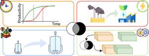 Hybrid modelling approaches in process intensification: A thorough review
