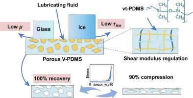 Shear modulus regulated porous functional PDMS coatings with superior anti-icing and lubricating properties