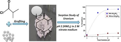 Novel diisobutyl diamide grafted polymer resin for uranium recovery from mild nitric acid medium