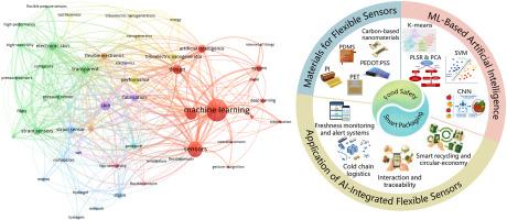 From passive to self-aware packs: Flexible Sensor-AI integration powering intelligent, sustainable food packaging
